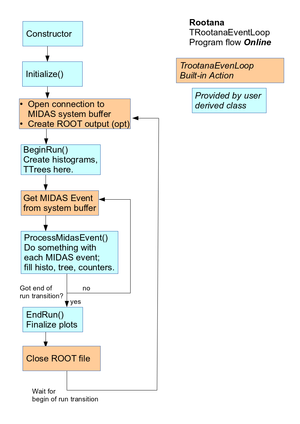 Event loop online diagram.png