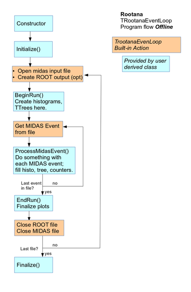 File:Event loop offline diagram.png