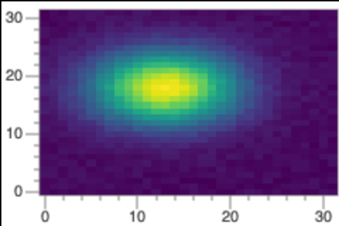 Color map