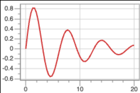 Function