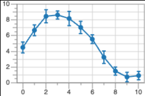 Scatter plot