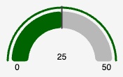 modbgauge